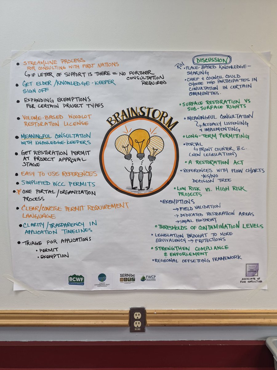 ser_wc's tweet image. We are so excited to be a booth sponsor at the Northeast Regional Workshop hosted by our friends at the Society for Ecosystem Restoration in Northern BC (SERNbc).

If you have an event you'd like to see us at, email restorewc@gmail.com! 

#Restoration #restore #conservation