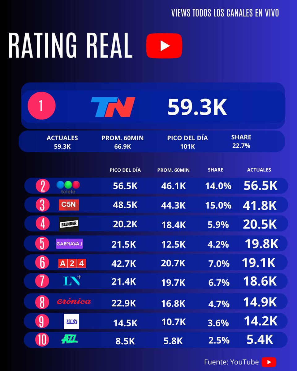 Rating Real tweet media