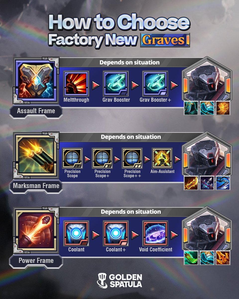Let’s take a look at how to choose Factory New Graves’ upgrades — it all depends on the situation. 💥

Play Golden Spatula now—Up! Up! Win!
👉 goldenspatula.onelink.me/hH02/uc79n71s

#GoldenSpatula #GSNewSet #GoldenSpaceGods #Learn2GS