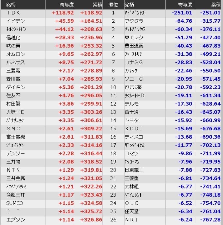 STOCK TRAIN tweet media