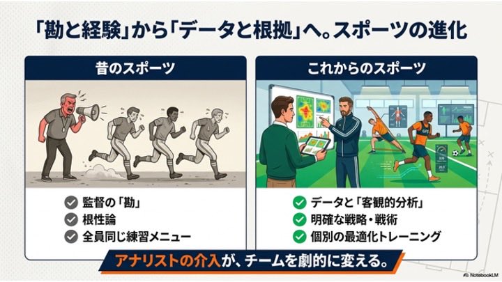 WAFUNATO192G's tweet photo. 指導者の方々 気付いていますか?
競技はどんどん進化してるんですよ
昔から...俺らの時代は...は通用しませんよ
#スポーツアナリスト
#sportsanalyst https://t.co/Sxk0gj8PGU