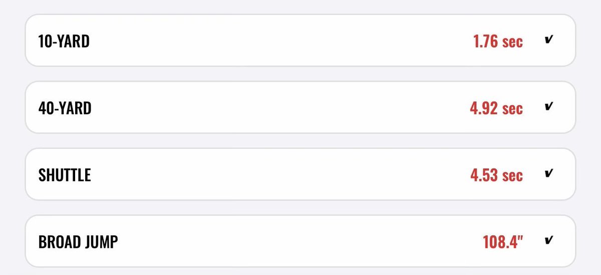 JamariMilton27's tweet image. Results from this past weekend @RivalsCamp in Nashville! 
✍️ 10 Yard - 1.81 ➡️ 1.76
✍️ Shuttle - 4.76 ➡️ 4.53
✍️ Broad Jump - 101.6” ➡️ 108.4”
Still got more work to do before summer camps! @superphenom06 

📊 6’2 193 LBS
📚 Class Of 2027 
Offers - 2

#SOAR #AGTG

@NXTGenRecruits