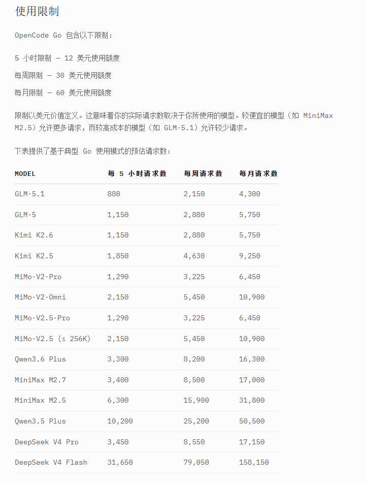 开个OpenCode GO订阅当作兜底。看它当前支持的模型列表，清一色的国产模型，就能知道中国模型的性价比究竟如何了。