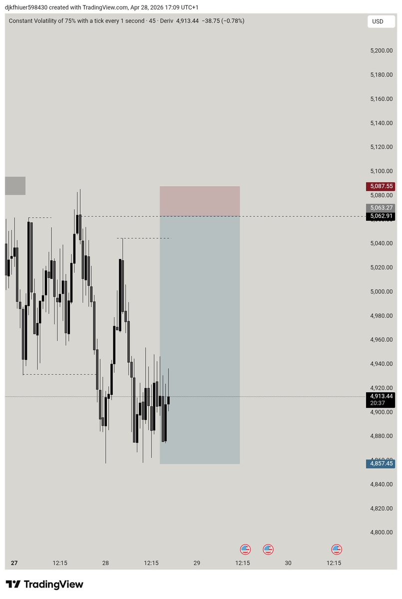 vix prince📈 tweet media