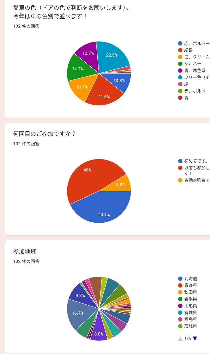 東海ファイブ れこすけちゃん tweet media
