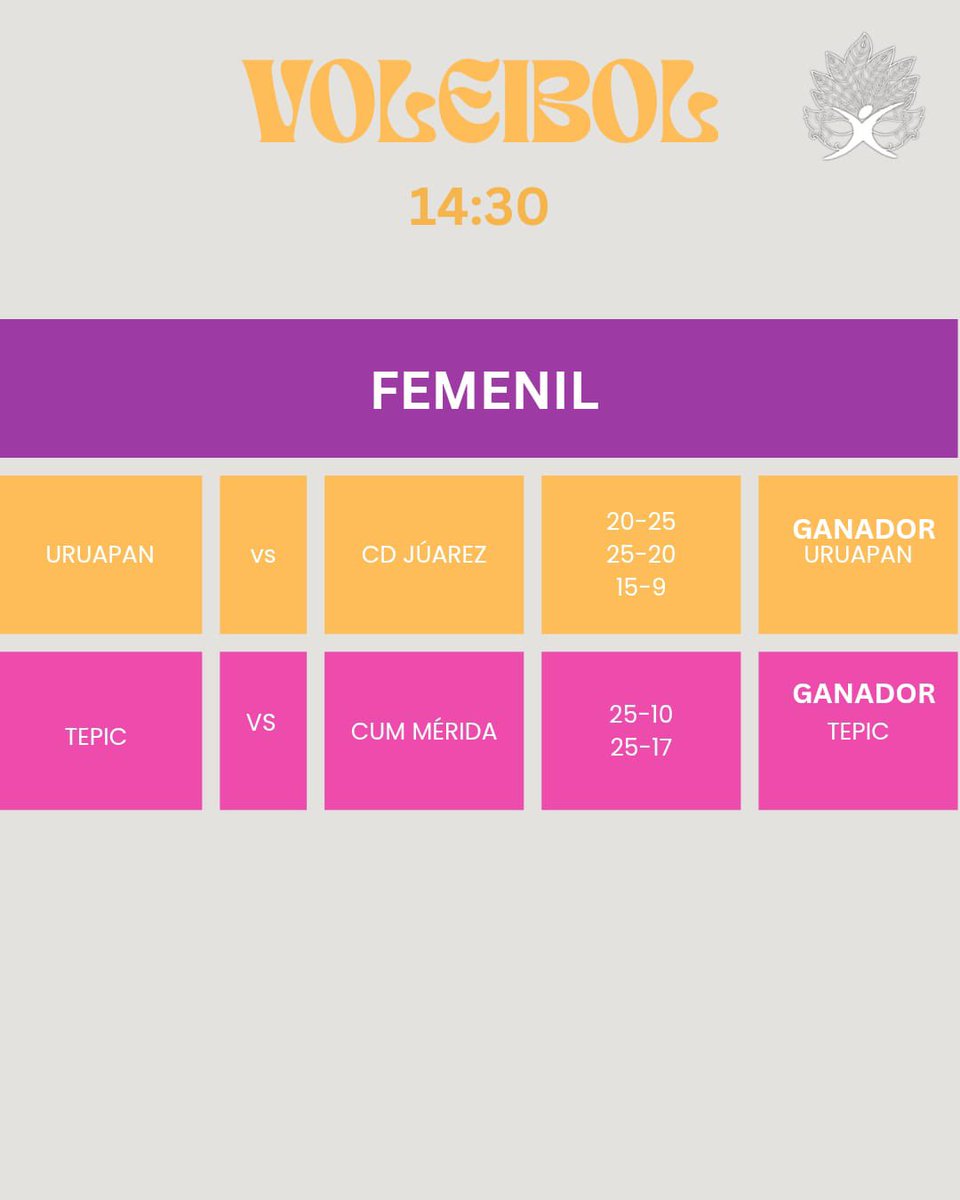 EDEPREMVBF's tweet photo. RESULTADOS MIÉRCOLES 29, 14:30 PM https://t.co/RRucToL2sj