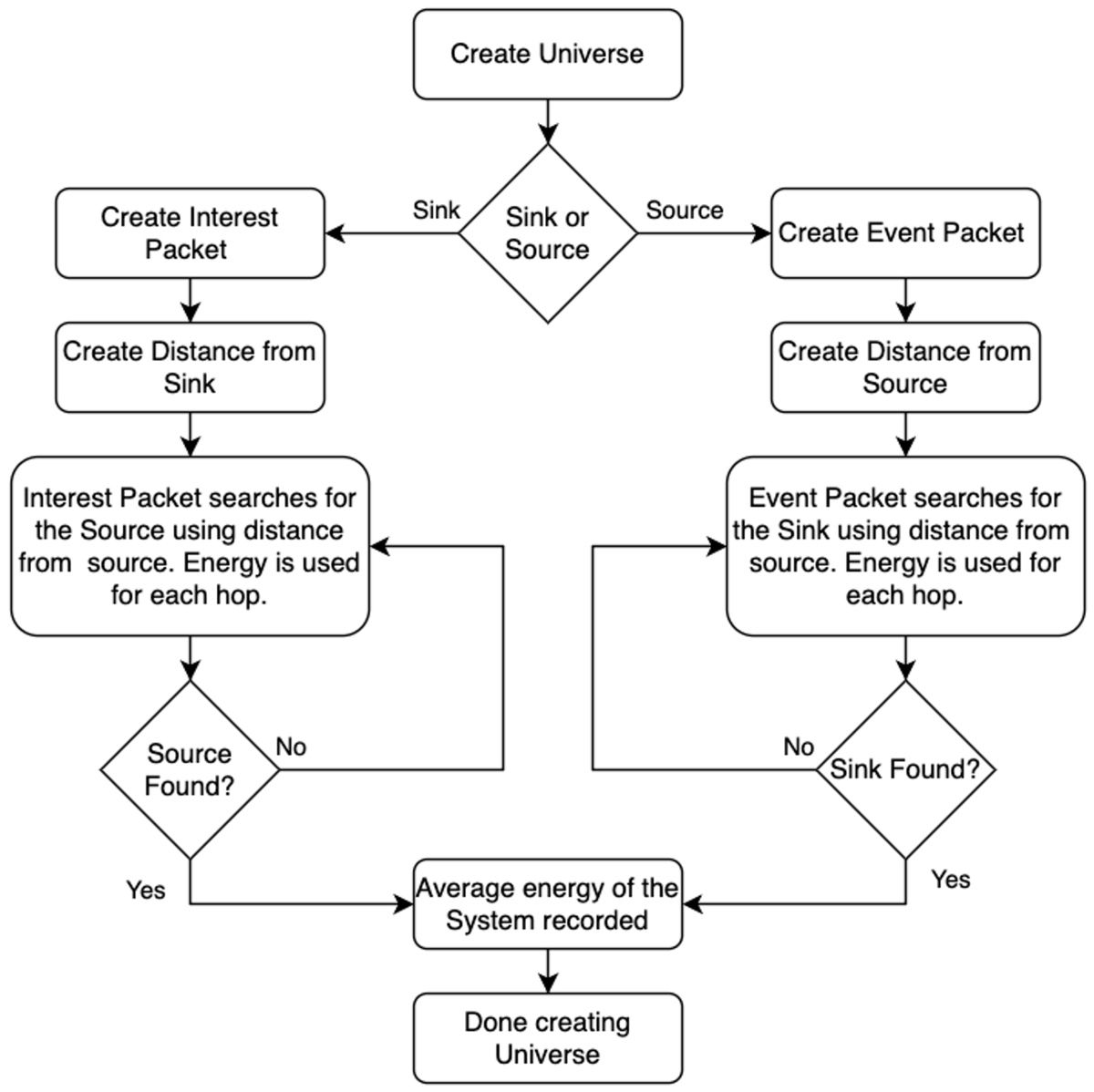 Electronics MDPI tweet media