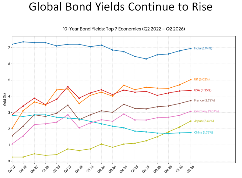 siriuslybs's tweet image. US debt is a runaway train that eventually takes down the entire global economy.  Not this year, maybe not next year but easily within 10 years.  US #depression