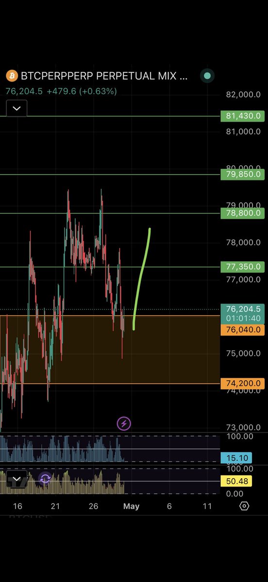 Possibru Capital tweet media