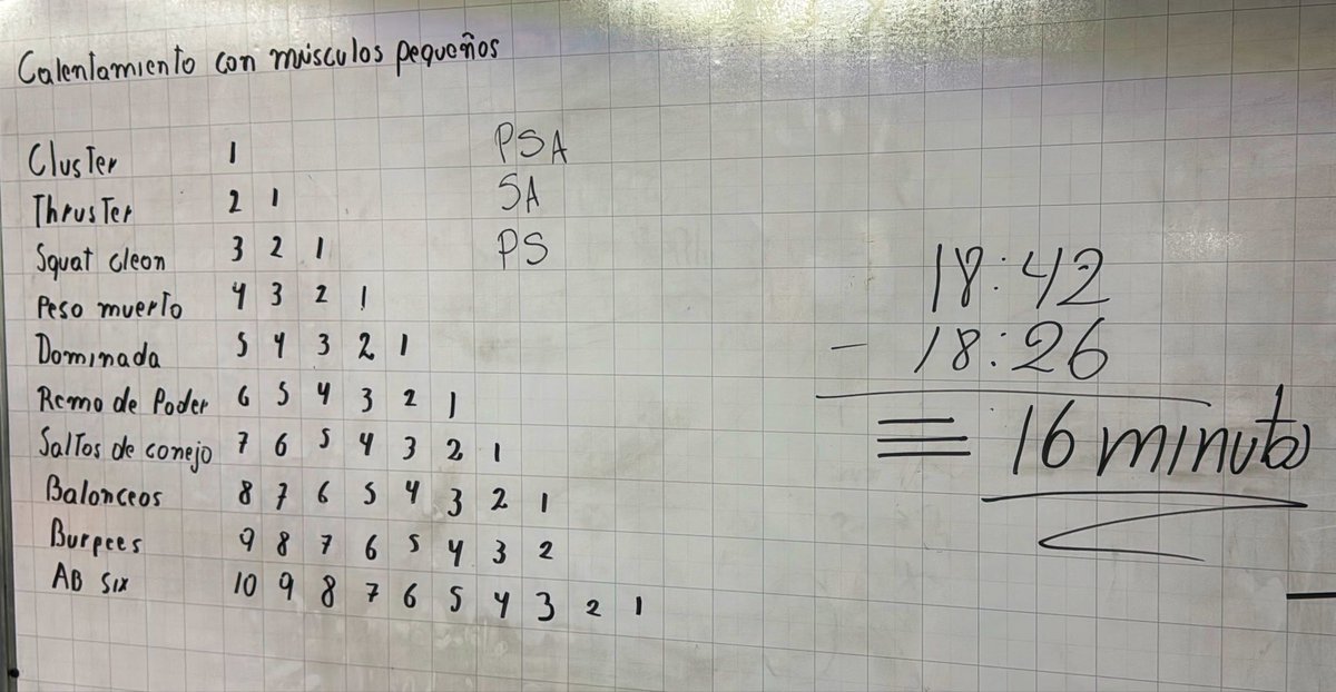 charlesferrin's tweet image. ‼️Entrenamos no por exigencia sino por voluntad….hoy le metimos poder absoluto 16 minutos a esta 💫 Descending ladder #Chone #crossfit #DisciplinaYLocura 💪🏼