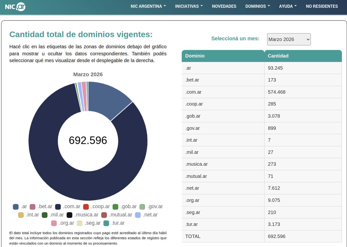 Dominios Argentinos tweet media