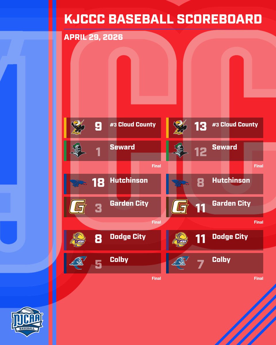 KJCCC athletics tweet media