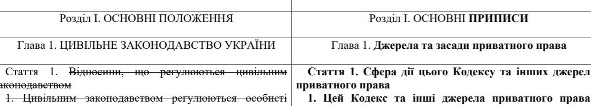 Пане стефанчук, а Де наш шанс на дискусію з вами про наші права? 
Ви можете в небо кричати про оправдування вашого нікчемного кодексу
Давайте поговоримо про те як ваша редакція обмежує права громадян україни дуже хитрою грою в заміну слів? Бо я б дуже була зацікавлена