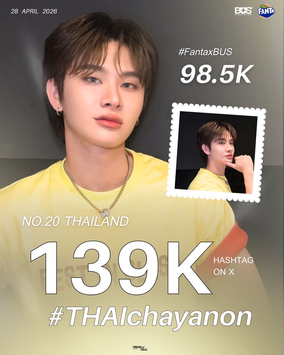 trendtothai_th's tweet photo. 📍สรุปยอดเทรนด์
🗓️: 28 APR 2026

#FantaxBUS
➖𝟵𝟴.𝟱𝗞

#THAIchayanon 
➖𝟭𝟯𝟵𝗞
No. 20 🇹🇭

#TrendToTHAI 📈
#BUSbecauseofyouishine https://t.co/V6WjvaRO7K