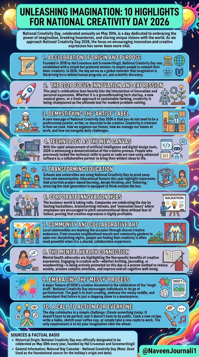 NaveenJournali1's tweet image. Happy National Creativity Day 2026! 🚀 Imagination drives progress. You don't need to be an artist to create—just start! Embrace the messy process &amp;amp; let ideas fly. #NationalCreativityDay #Innovation #Creativity
@ScreenwritingU @NatlDayCalendar 
​@runwayml