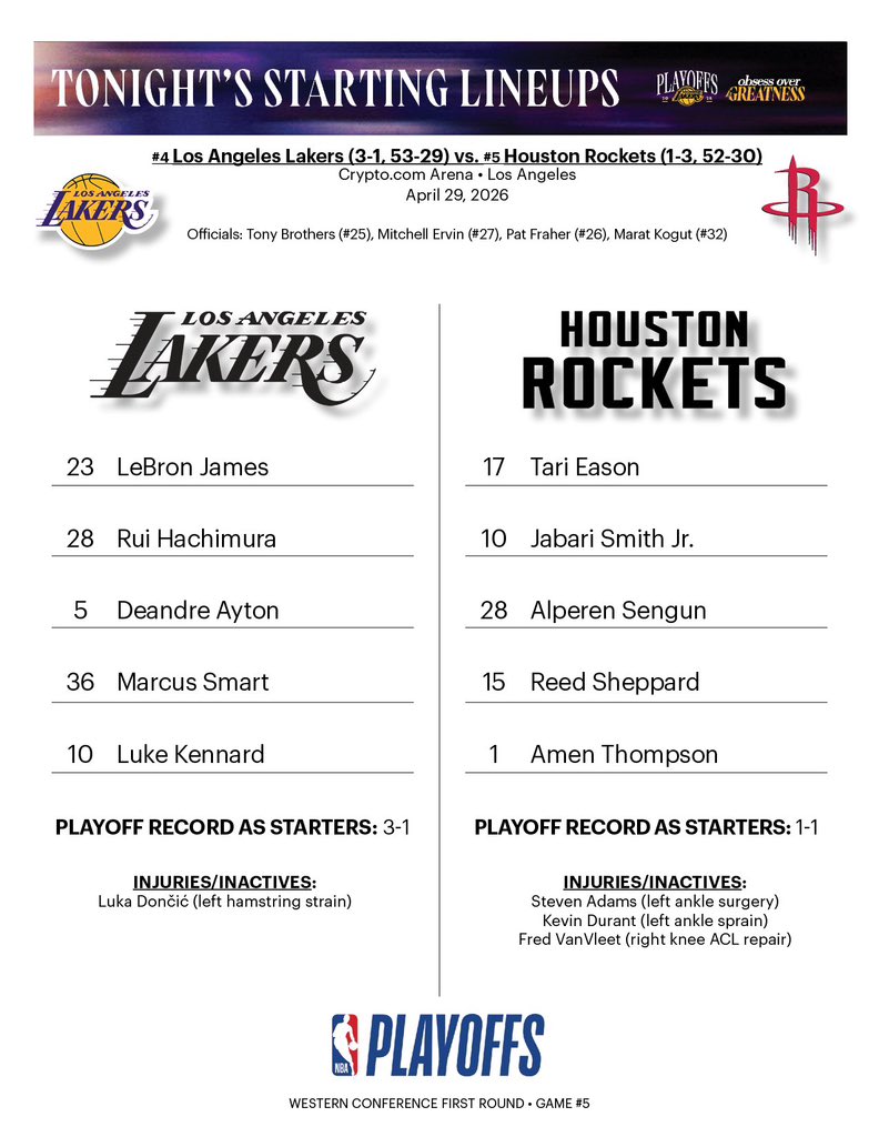 LakersNation's tweet image. Austin Reaves will come off the bench for the #Lakers.