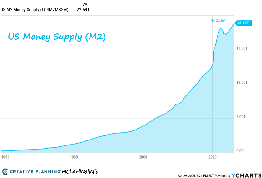 Charlie Bilello tweet media