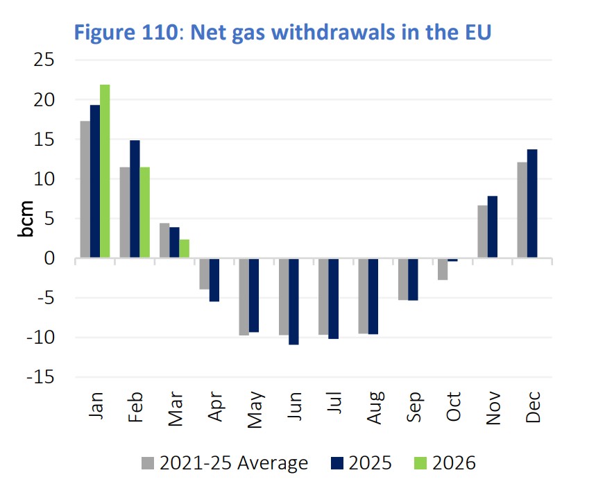 European Gas Hub tweet media