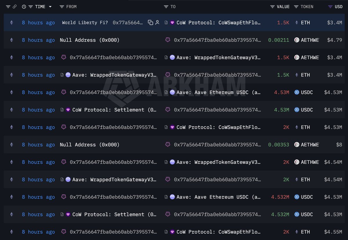 Lookonchain tweet media