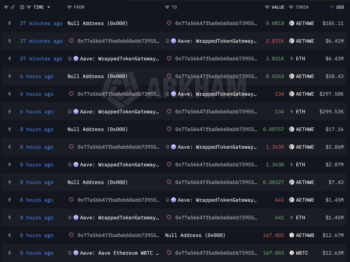 Lookonchain tweet media