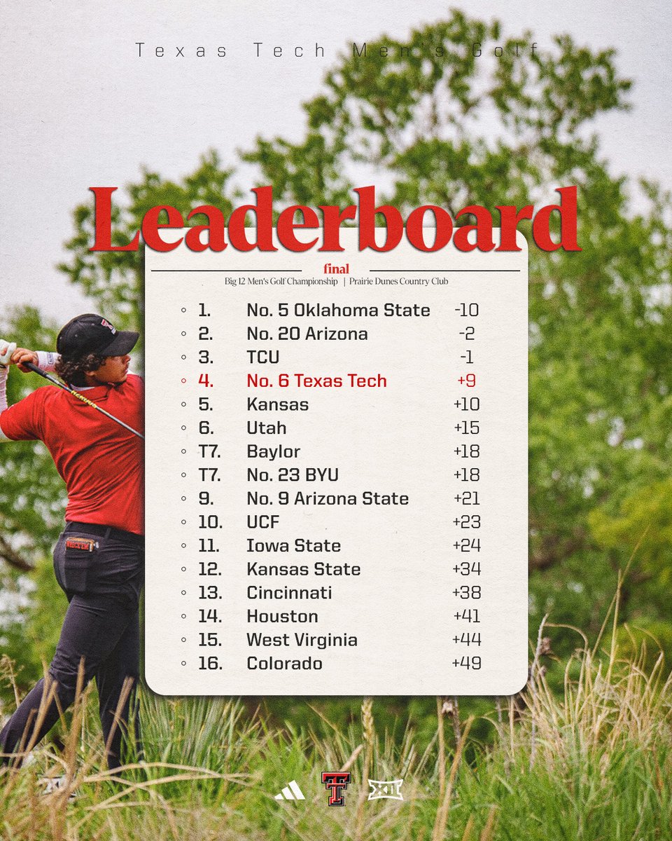 Texas Tech Men’s Golf tweet media
