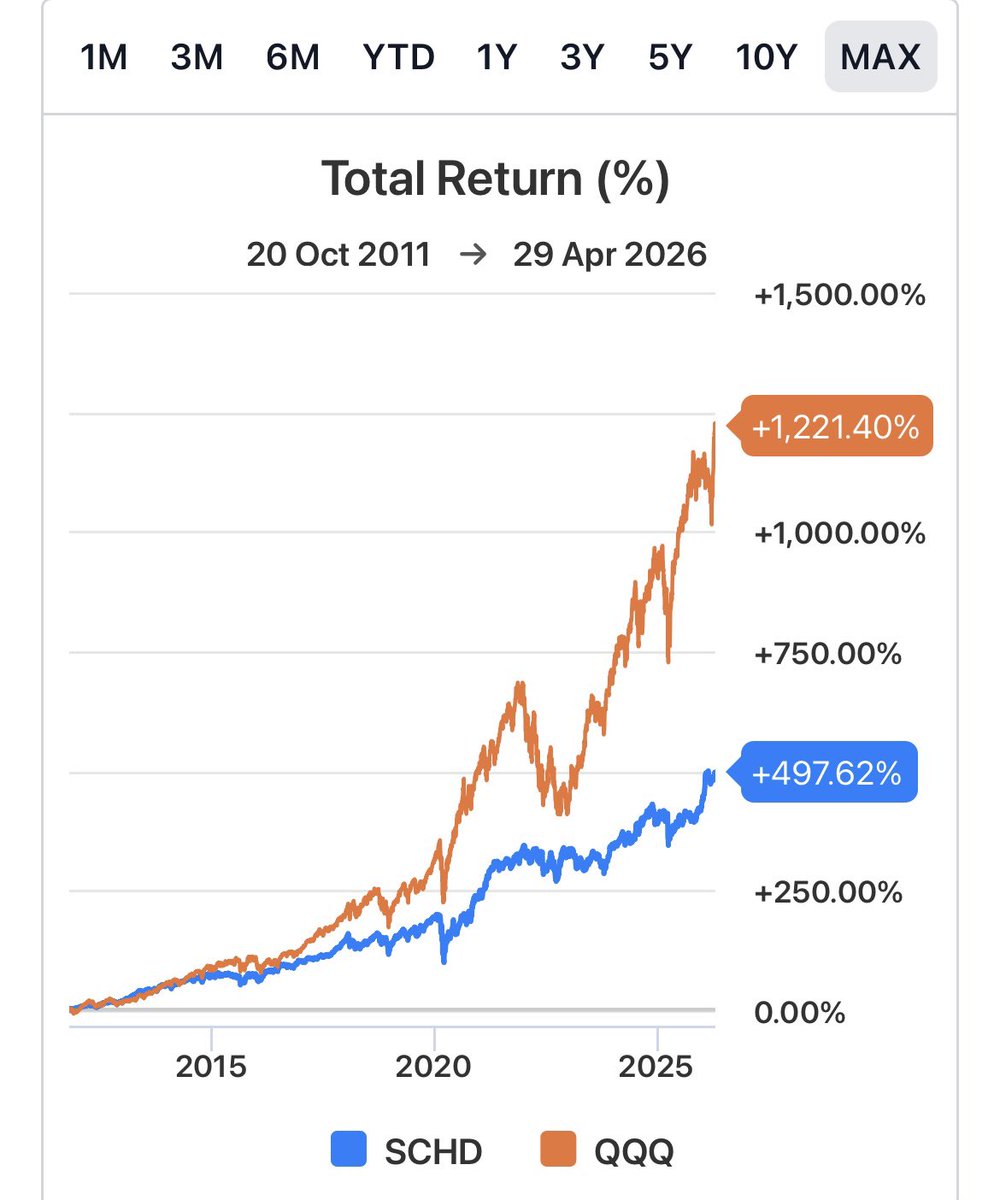 High Yield Hustle tweet media