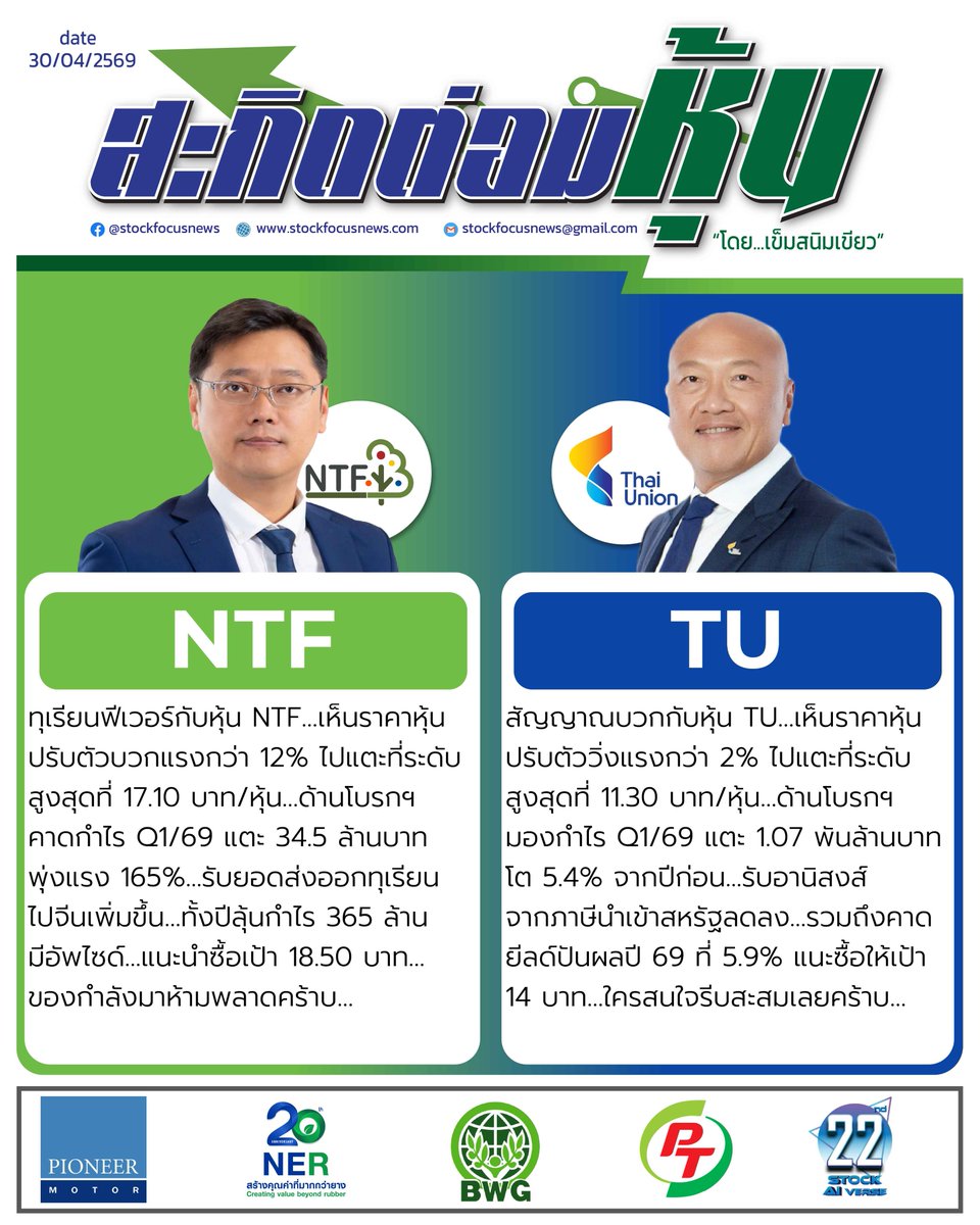 FocusStock's tweet image. สะกิดต่อมหุ้น อัปเดต ประจำวันที่ 30 เม.ย.2569

ลิงก์ : stockfocusnews.com/hvlz
#TU #สะกิดต่อมหุ้น
#ทุเรียน #NTF