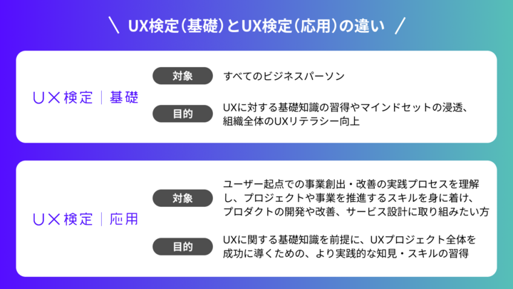 UX_Intelligence's tweet photo. 📢＜UX検定（応用）をご存知ですか？

UX検定（応用）についてもっと知りたい！という方はこちら▼
https://t.co/t9Mv0Asn47

#UX検定 https://t.co/Cn48xxRY28