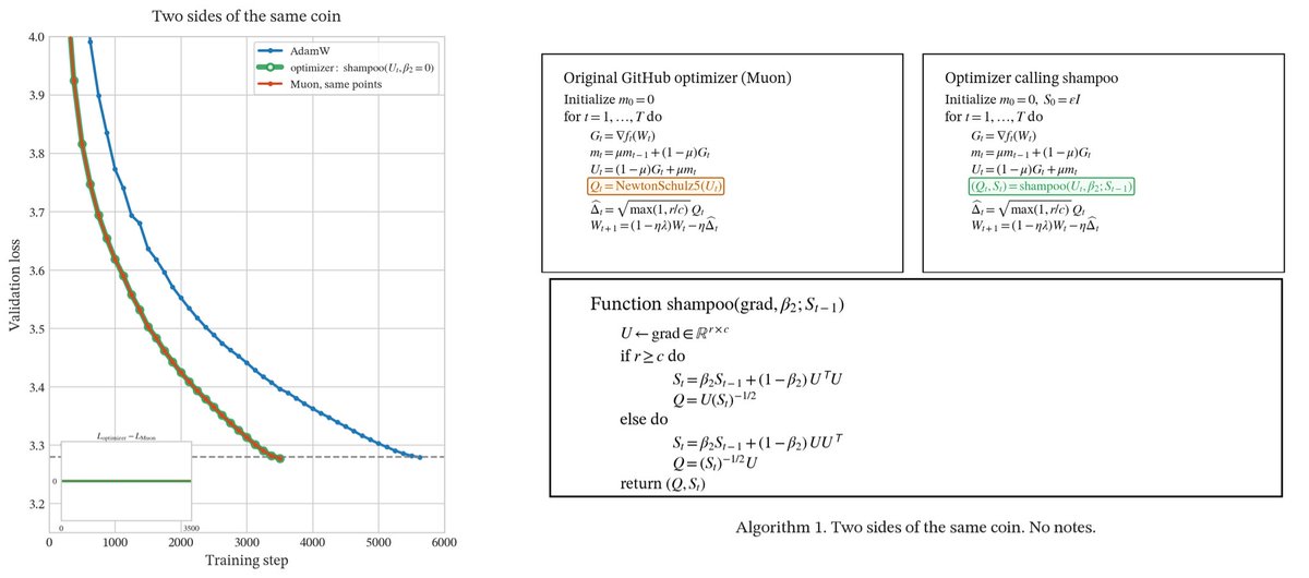 rohan anil tweet media
