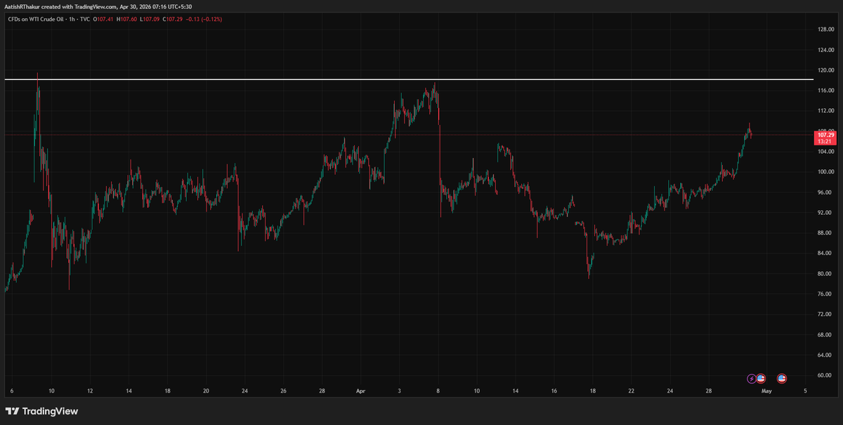 nearing climax
#crudeoil