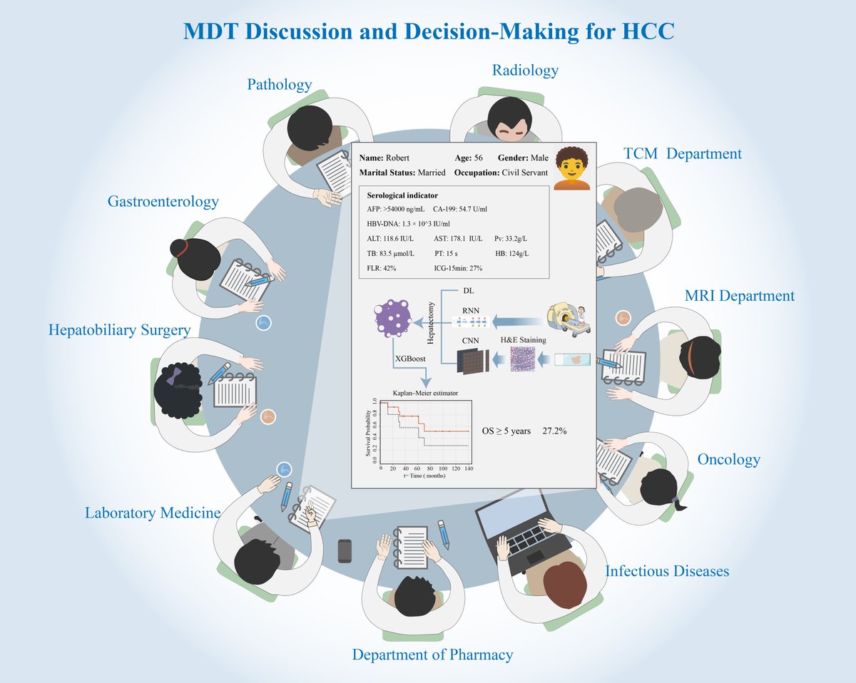 HepatomaRes's tweet image. 🤖 AI in MDTs: Transforming HCC Decision-Making in China

Can artificial intelligence enhance multidisciplinary tumor boards (MDTs) in HCC care?
🔗[f.oaes.cc/xmlpdf/publish…]
#HCC #AIinMedicine #MDT #PrecisionOncology