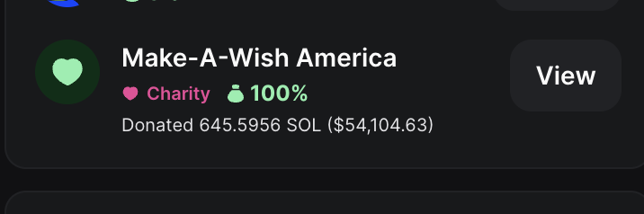 MarcellxMarcell's tweet photo. @MakeAWish $54,000 donated to @MakeAWish by the crypto community! https://t.co/ZdlTPyPLx2
