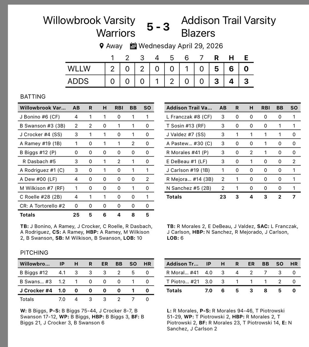 Willowbrook Baseball tweet media