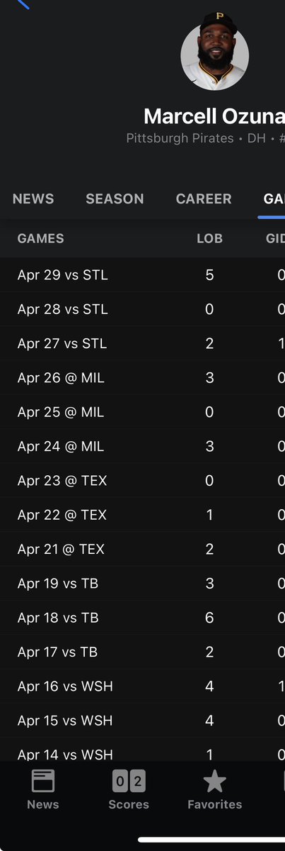 DannyMaxwell's tweet photo. @chriskumar7 Just move him out of the 5 spot. He’s not getting the job done. https://t.co/Rn9IFVJrjb