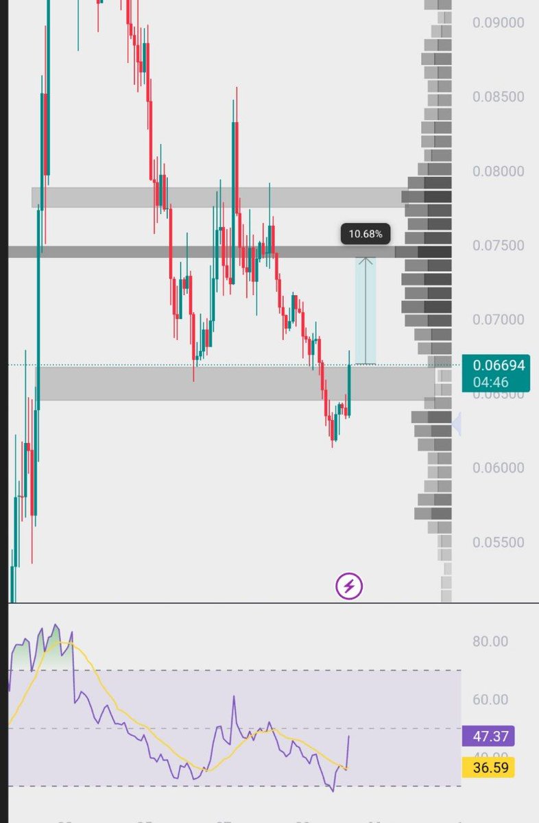 (ENGINEER_TRADE) #BTC tweet media