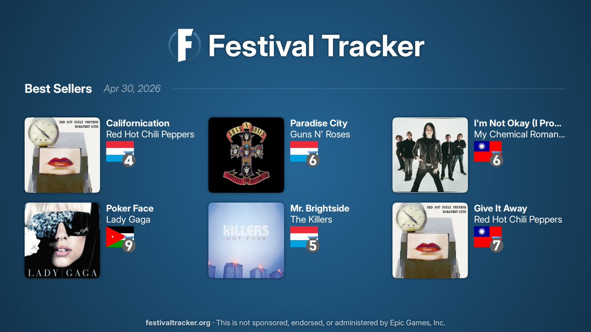 Festival Tracker · Fortnite Festival Bot & Info tweet media