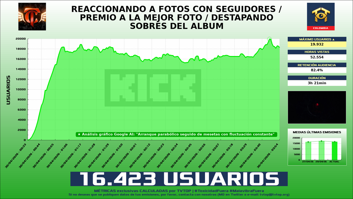 TVTOP España tweet media