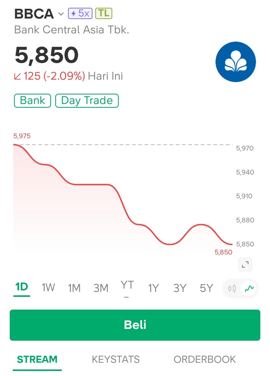 Chart Investor Saham IHSG,USA,Crypto tweet media