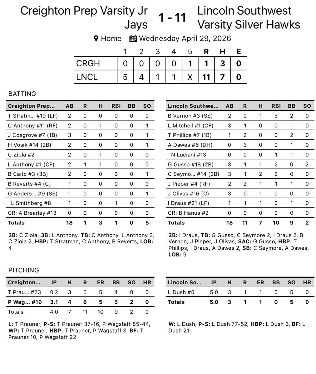 LSW Baseball tweet media