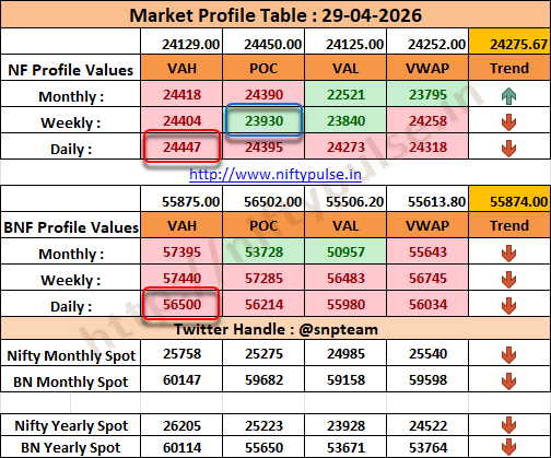 snpteam's tweet image. 💐ॐ नमो भगवते वासुदेवाय नमः 💐

🙏Good Morning🙏

Market #Profile Values: