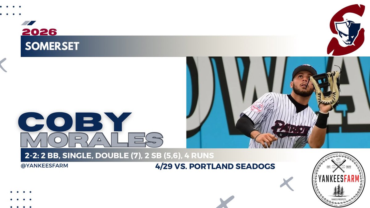 YankeesFarm's tweet image. 🎙️Coby Morales stays hot and is one of the early breakout prospects!

youtu.be/MWv8YJ_AdpI?si…

#RepBx #Yankees