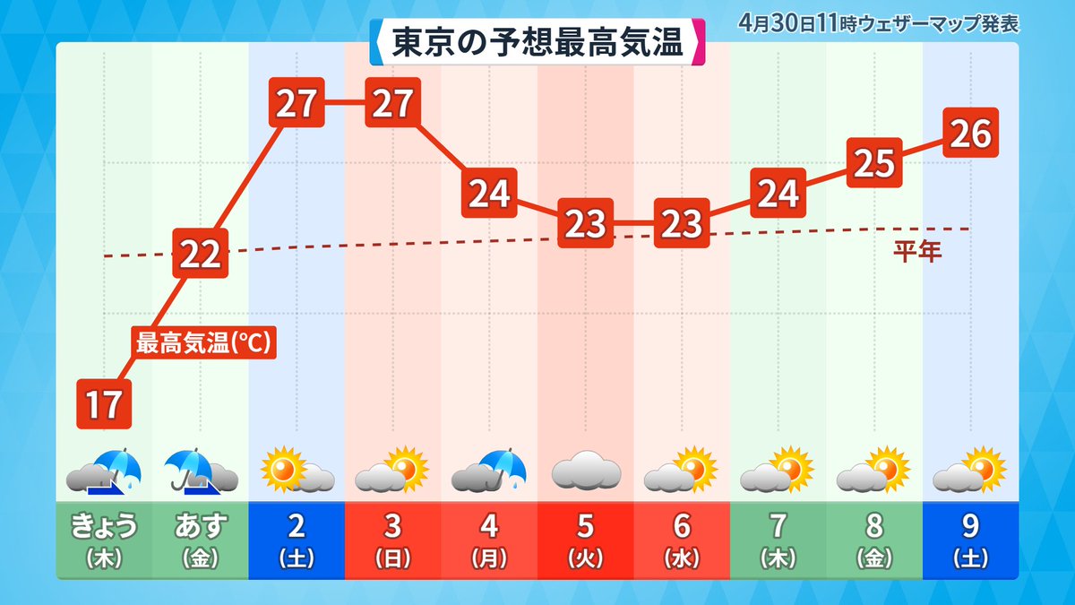 アバンギャルド河津 tweet media