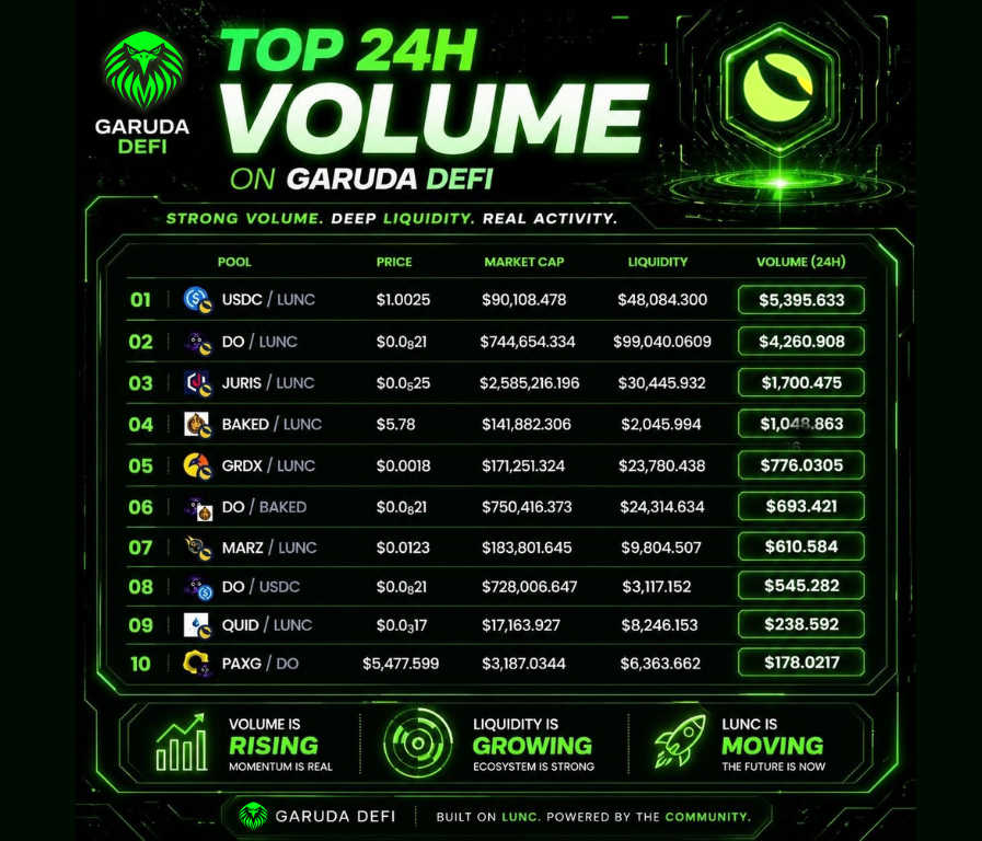 Garuda DeFi tweet media