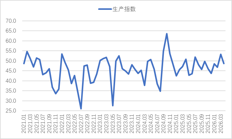 Sino_Market's tweet photo. 🇨🇳📉#China's #Steel Industry PMI declined by 1.4 pps to 49.2% in April.
The New Order Index dropped by 2 pps to 49.2%.
The Production Subindex down by 4.6 pps to 48.7%.
#IronOre #ChinaChart https://t.co/NYuduVA4jA