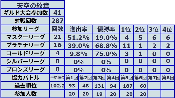 ライム@天空の紋章 tweet media
