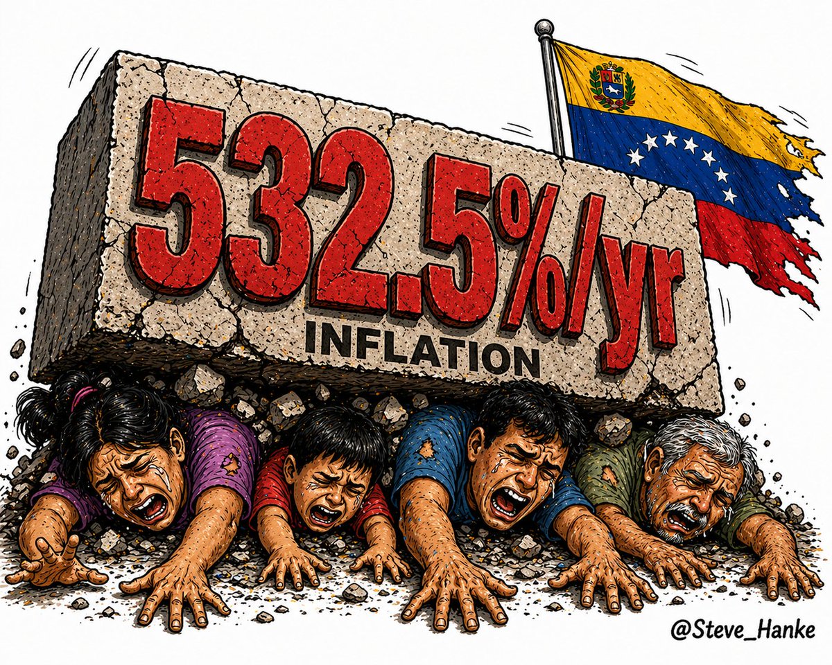 #VNZWatch🇻🇪: Today, I measure Venezuela's inflation AS THE WORLD'S HIGHEST at a CRUSHING 532.5%/yr.

That's down from a peak of 828.6%/yr on February 4th.

YOU WON’T FIND THIS IMPORTANT STORY IN THE MAINSTREAM MEDIA.