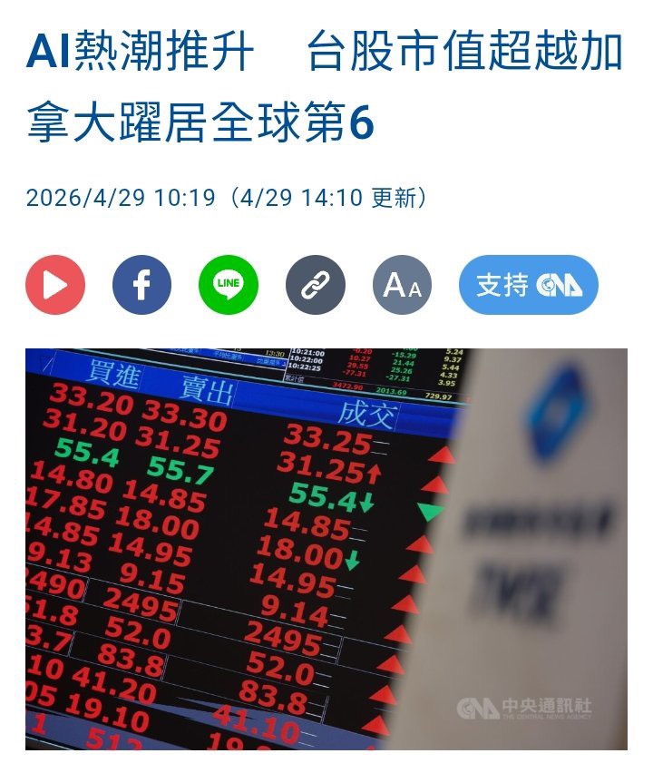 DrStrangeEthan's tweet photo. 前幾天才超過大英帝國變成世界第七
現在又超過加拿大成為世界第六

台灣的經濟根本噴發…

—
然後又有北七吵說這關執政黨什麼事？
如果不是國會那些藍白米蟲
我們的經濟只會更好😑 https://t.co/wmGvglxRM4