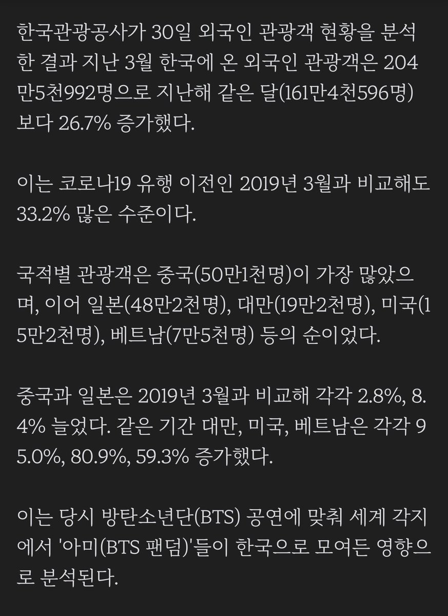 uRMyseason's tweet photo. BTS 컴백에 3월 방한객 204만명 돌파…
"코로나 이전 수준 넘어"

한국관광공사가 외국인 관광객 현황을 분석한 결과 지난 3월 한국에 온 외국인 관광객은 지난해 같은 달보다 26.7% 증가했다

이는 당시 방탄소년단 공연에 맞춰 세계 각지에서 '아미'들이 한국으로 모여든 영향으로 분석된다 https://t.co/T4pNlQu4xZ