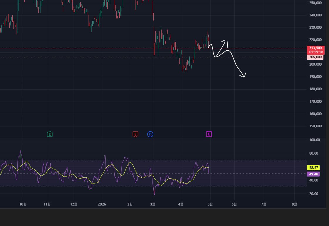 ✨돌✨ tweet media