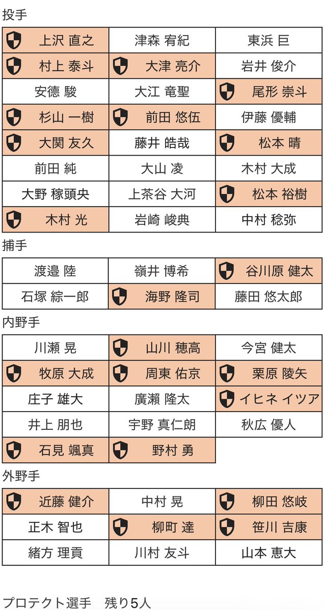 生涯広島 tweet media